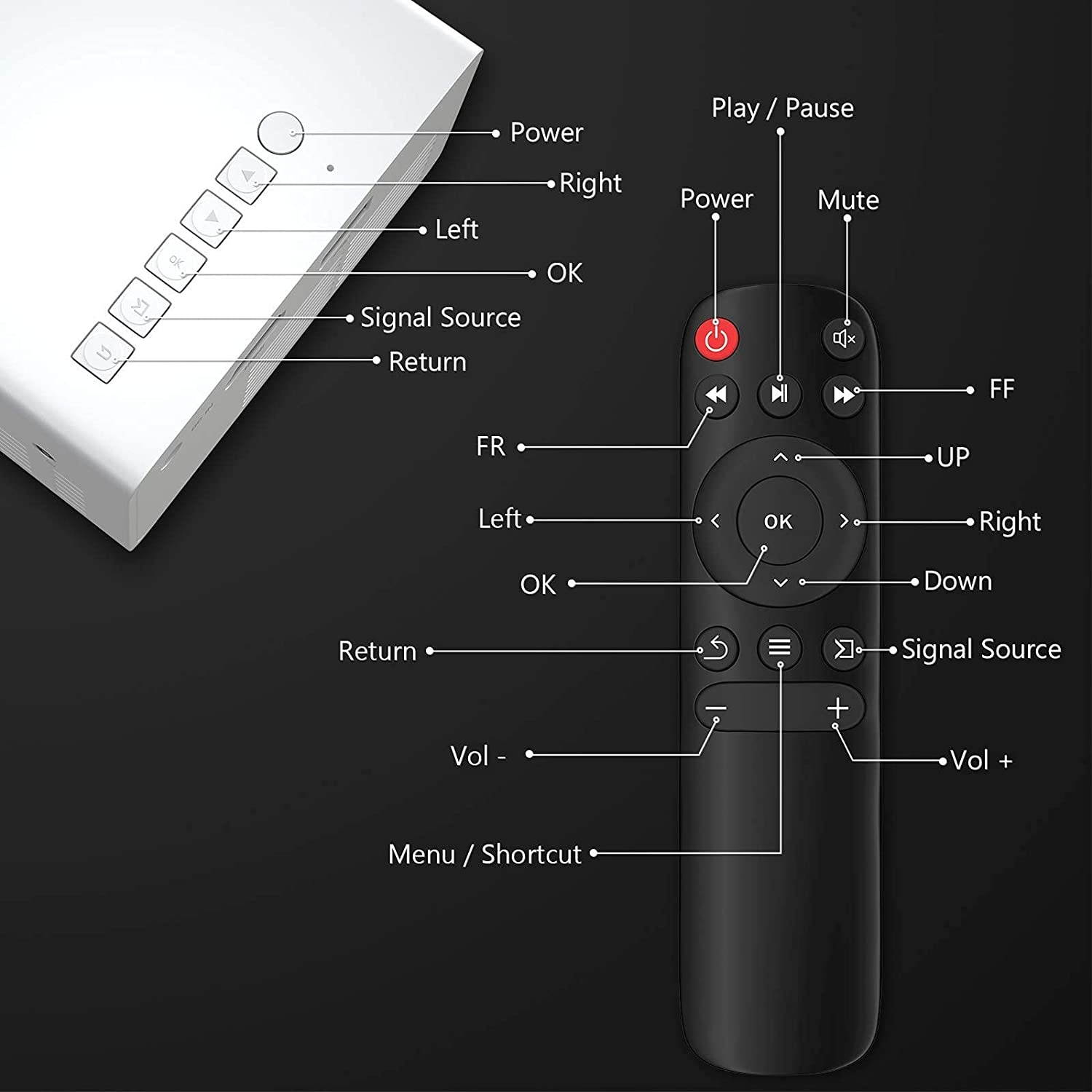 PVO YG300 Pro Portable Mini Projector for Cartoon, Kids Gift, LED Pico Video Projector with HDMI USB TV AV Interfaces and Remote Control