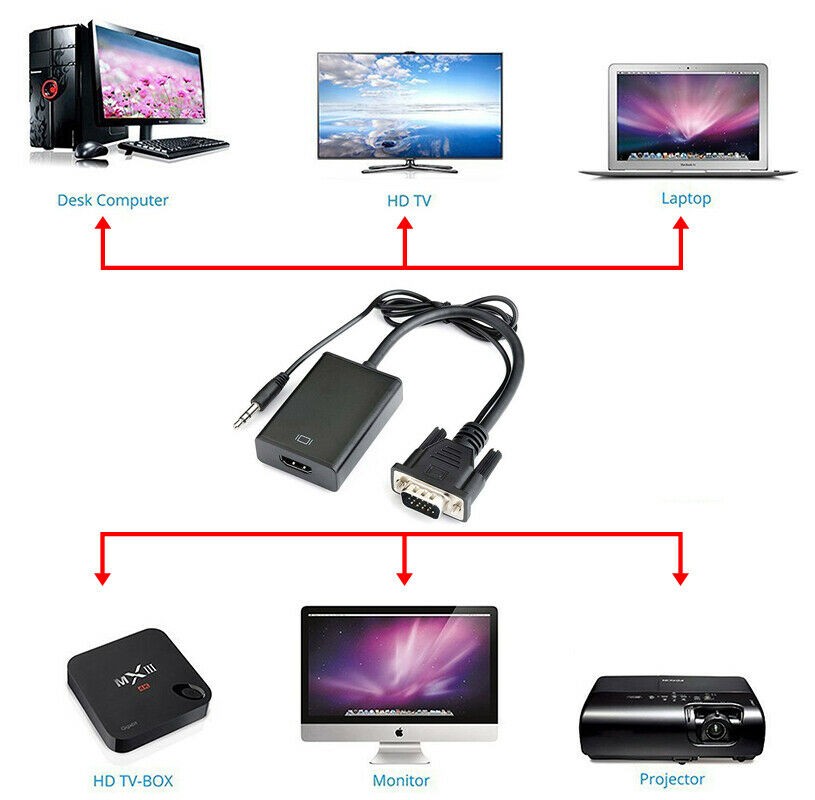 VGA To HDMI Output 1080P HD + audio TV HDTV Video Cable Converter Adapter For TV/ PC/ Laptop /Monitor