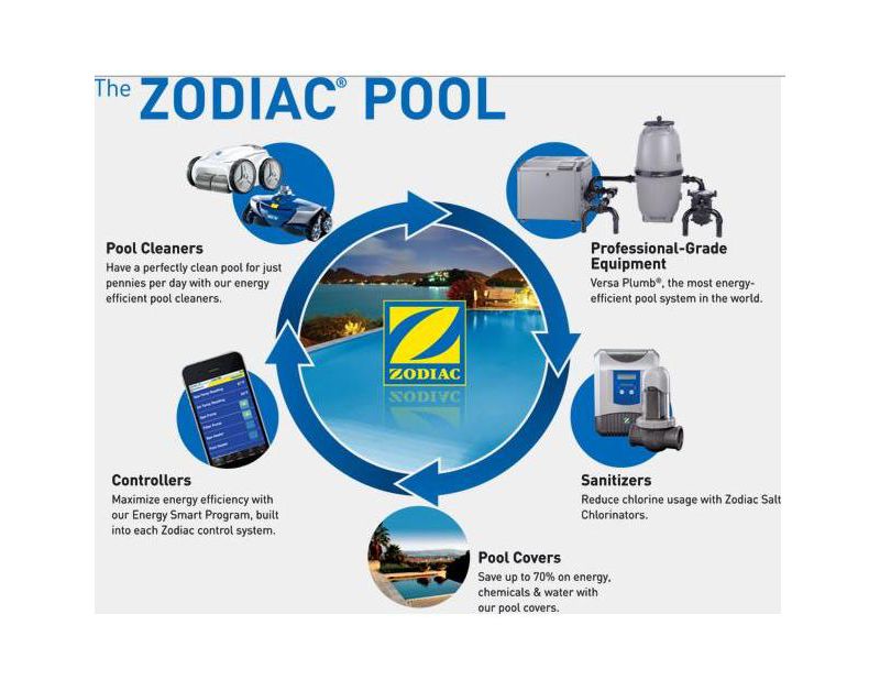 Polaris 6-505-00 Pool Cleaner Replacement O-Ring UWF QD 650500 O-403 180 280 380