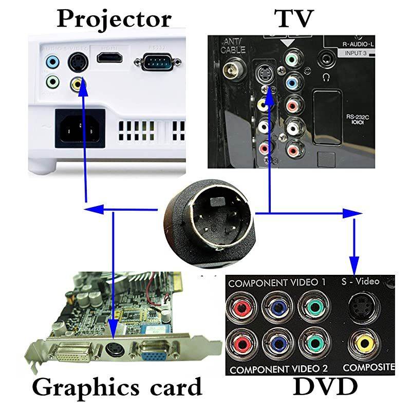 S-Video 4 Pin Mini DIN Y Splitter Connector Cable 4 Pin Mini DIN S-Video Male to 2 Female Y Splitter Extension Adapter Cable for SVHS/S-Video Cable(28CM/11Inch)