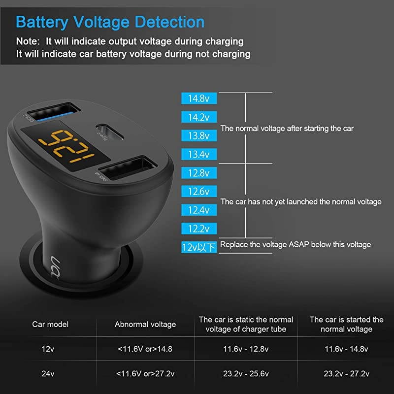 USB C Car Charger QC 30 PD Car Charger with Dual USB 12V24V Max 28W USBC Car Charger LED Display Adapter Compatible for XS XR Galaxy S10 S9 Note 8 Pixel 2 2 XL