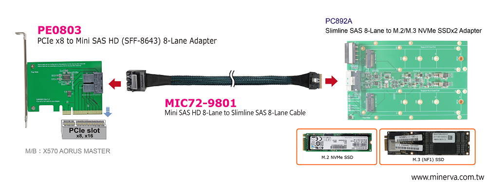 PCIe x8 Gen3 to Mini SAS HD (SFF-8643) 8-Lane Adapter with Mini SAS HD 8-Lane to Slimline SAS 8-Lane Cable KIT