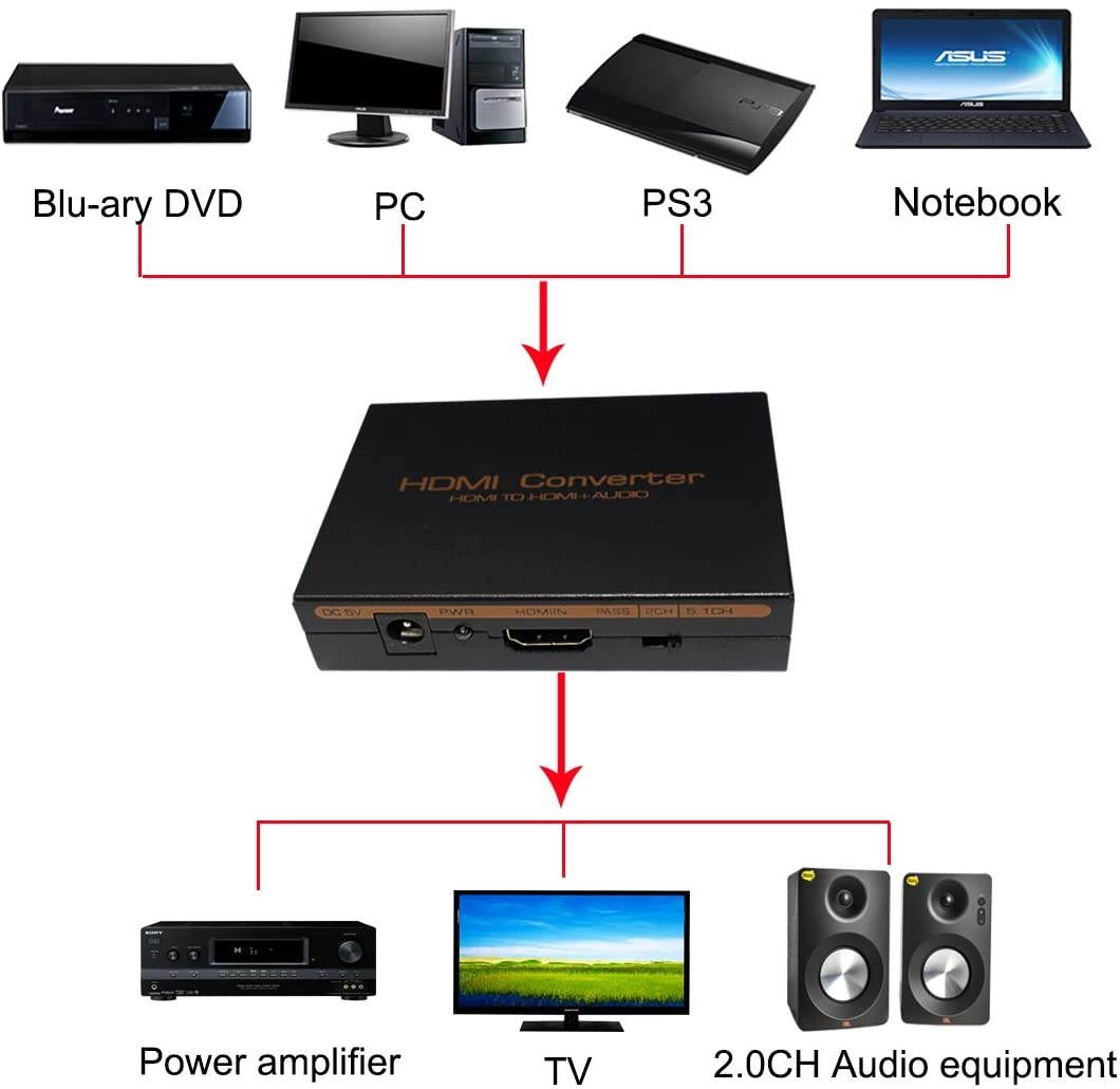 1080P HDMI Audio Extractor HDMI to HDMI + Optical TOSLINK SPDIF + Analog RCA L/R Stereo Audio Video Splitter Converter for Blu-ray Player Xbox PS3 PS4 Support Full HD1080p 3D