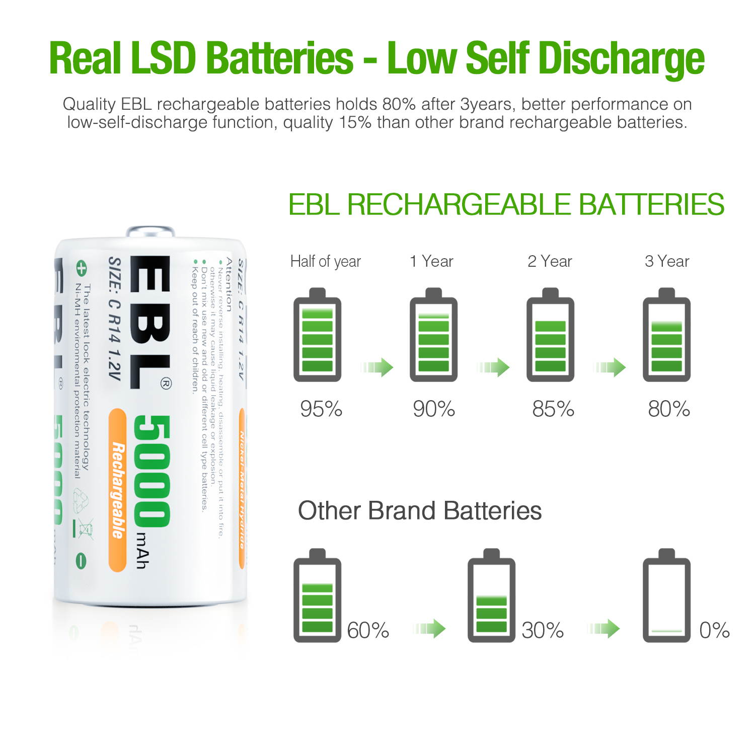EBL 16 Pack C Size 1.2V 5000mAh Ni-MH Rechargeable Batteries C  Battery