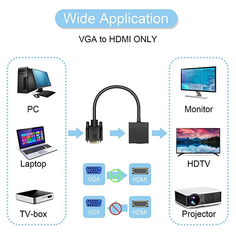 VGA to HDMI Adapter for Monitor TV Active 1080P Video Output with Audio VGA to HDMI Converter Male to Female Compatible with PC Computer Laptop Projector Desktop DVD Plug n Play