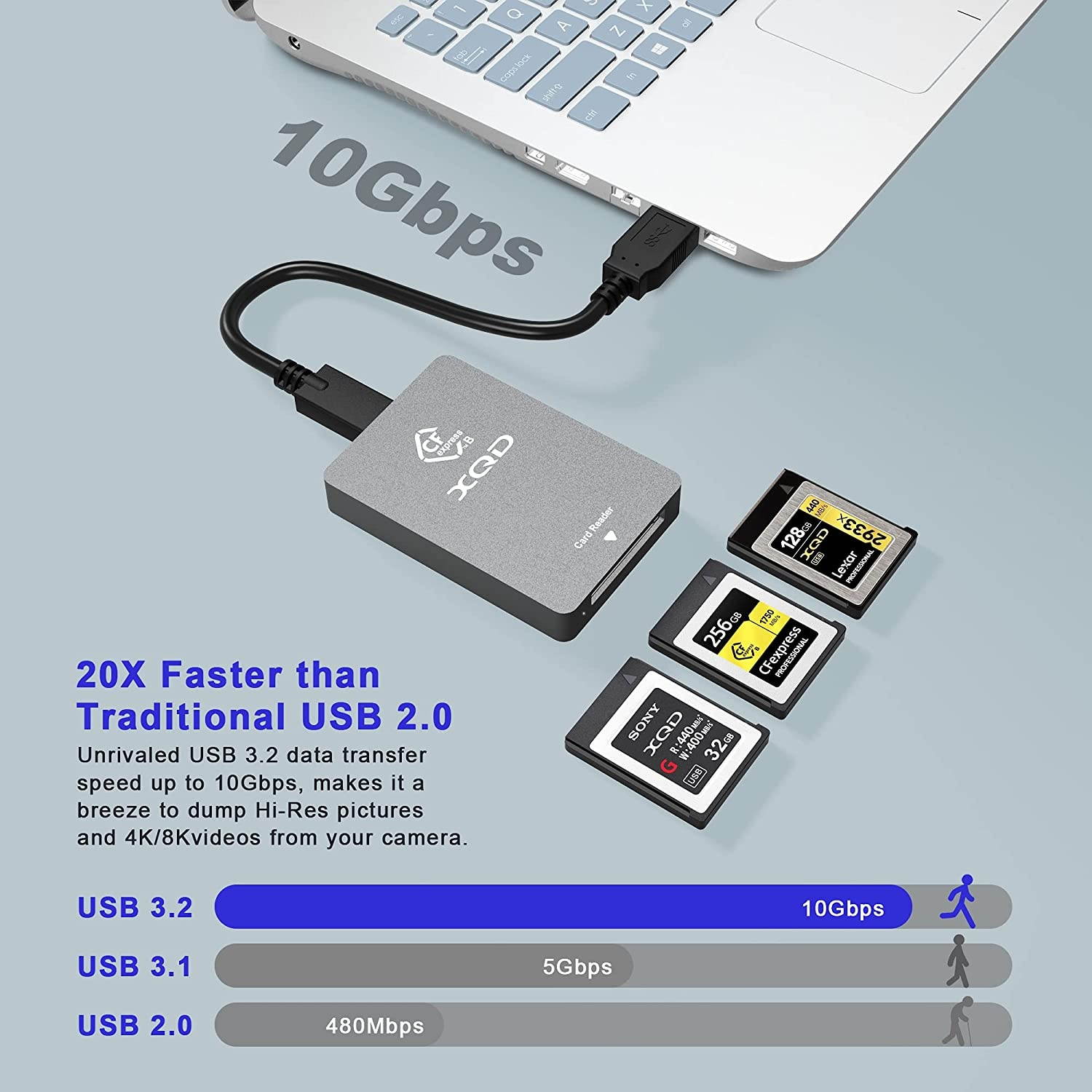 CFexpress Type B XQD Card Reader USB 3.1 Gen 2 10Gbps CFexpress XQD Reader Portable Aluminum CFexpress Card Adapter for CFexpress Type B Card and Sony G/M Series, Lexar 2933x/1400x USB Mark XQD Card