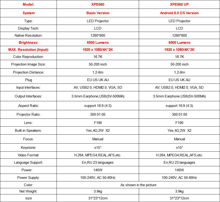 CRENOVA XPE660 1080P Home Projector 6500Lumens