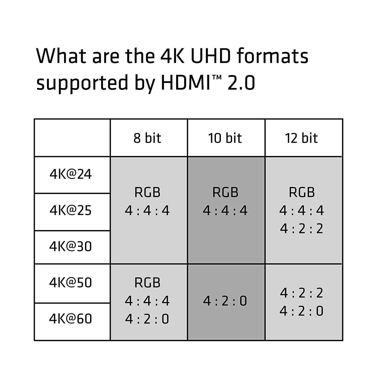 Club 3D ,CAC-1504,USB-C to HDMI 2.0 Adapter for MacBook Retina 12" 2015 / 2016, XPS 2016, Chromebook Pixel 2015, Thunderbolt 3 & More (Supports 4K / UHD Displays up to 3840x2160@60Hz)