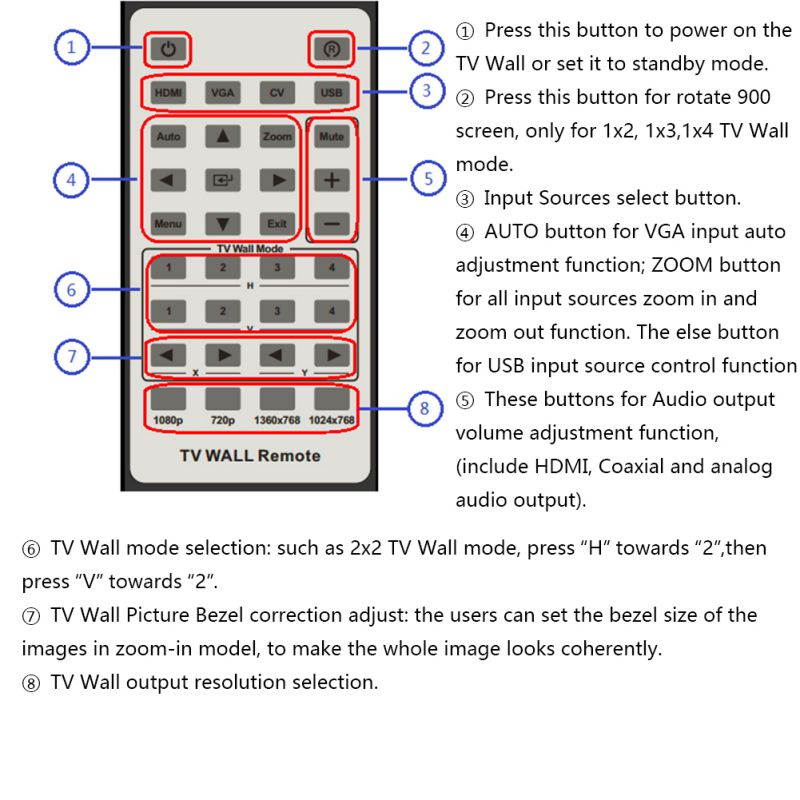 7614 HDMI 1x4 TV WALL support CVBS/VGA/HDMI/USB play input sources to be freely arranged on 4 HDMI, supports cascade with RS232, IP control, IR remote control