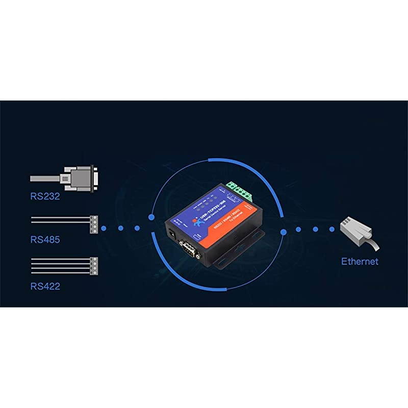 Port Serial Server RS232 RS485 RS422 Serial to Ethernet Converter Transparent Transmission Between RS232RS485RS422 Ethernet Serial Data Communication Device TCP232306 RS232485422 Port