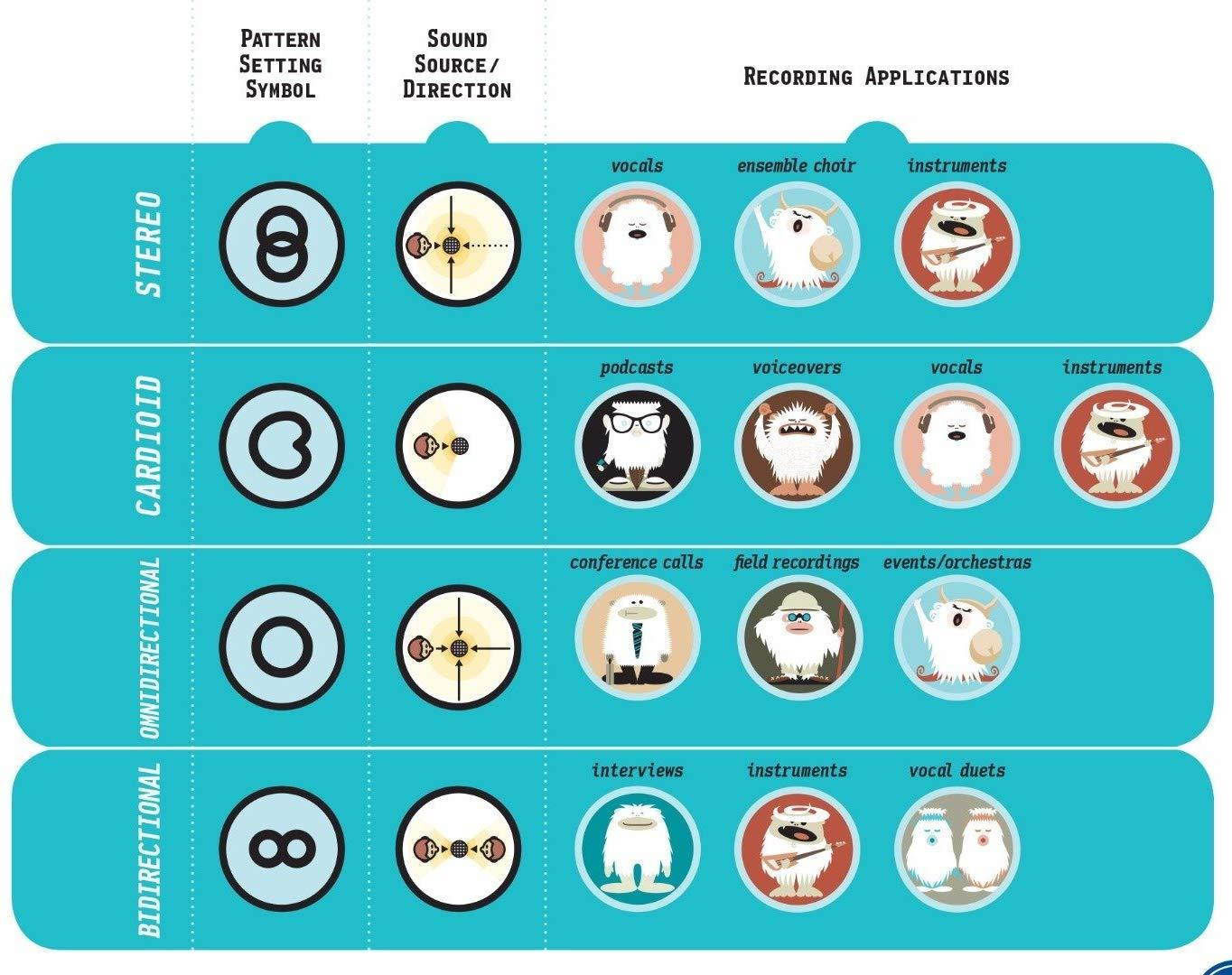 Blue Microphones Yeti USB Microphone (Teal)