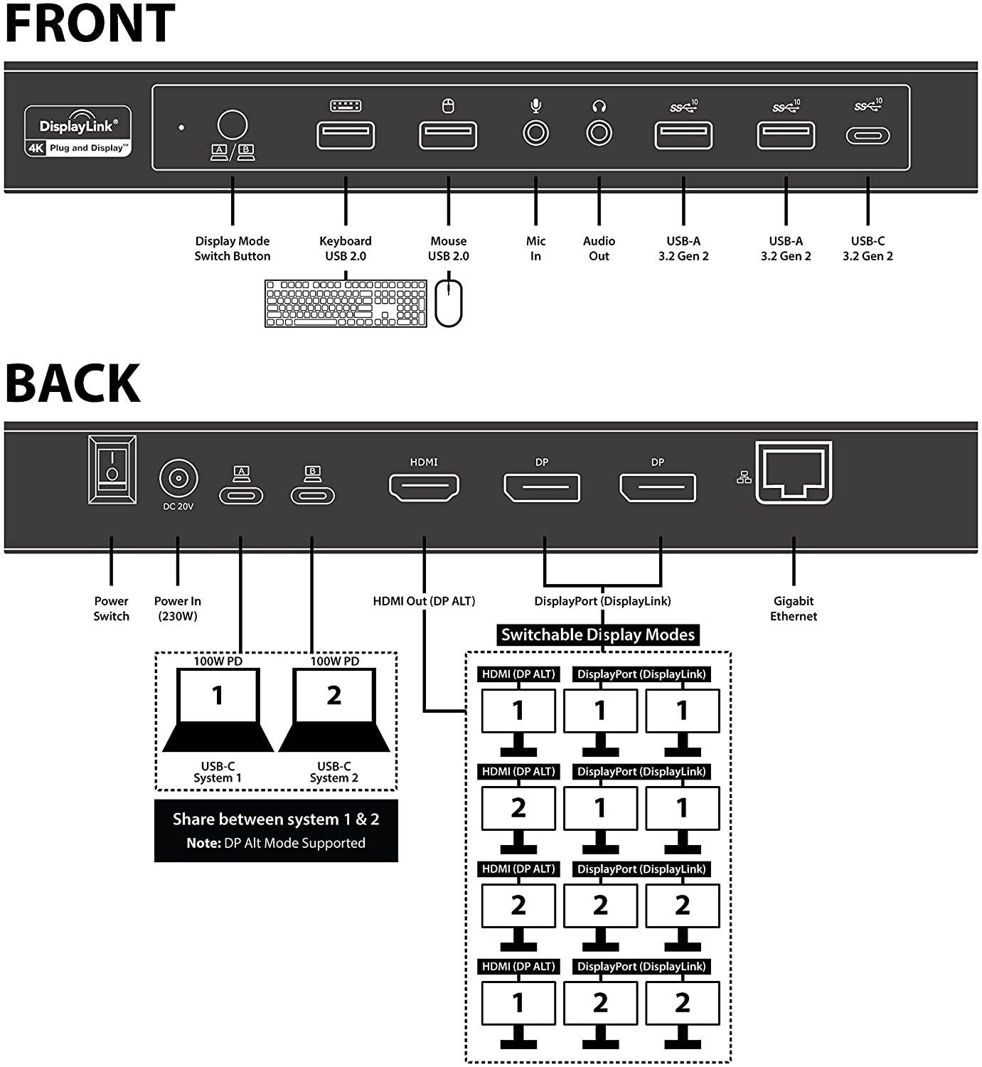 VisionTek VT4900 KVM USB-C Docking Station - Dual Host 100W Charging, Triple 4K Display, 4X USB, 1x USB-C, Ethernet and Audio, for Windows, Mac and Chrome OS (901406)