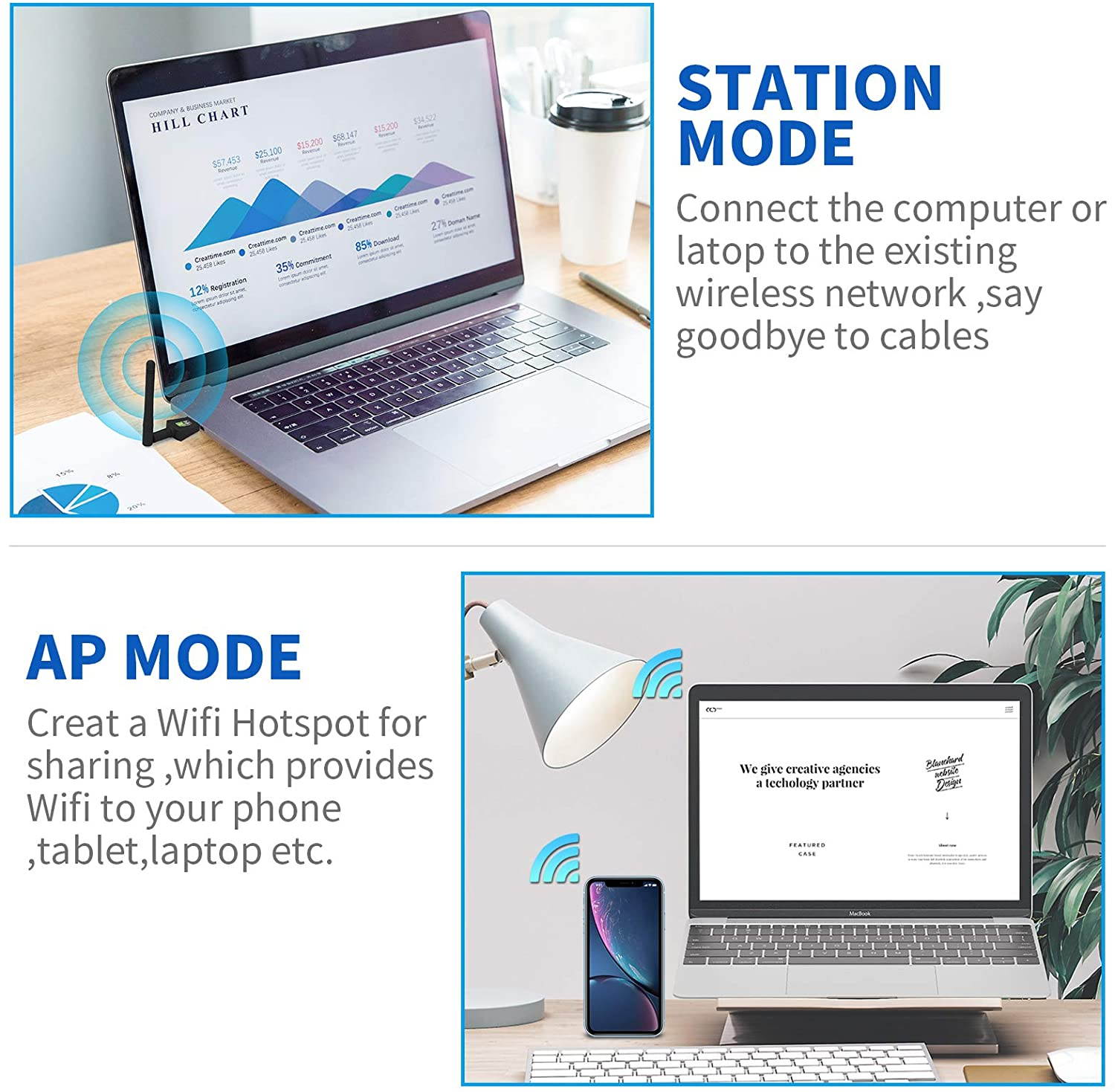 AC600 USB WiFi Adapter for Laptop Desktop PC, 600M Dual Band Wireless Network Adapter with 2.4GHz/5.8GHz High Gain Antenna, Support Windows 10/8/7/XP/Vista, Mac OS 10.9-10.13 and Linux