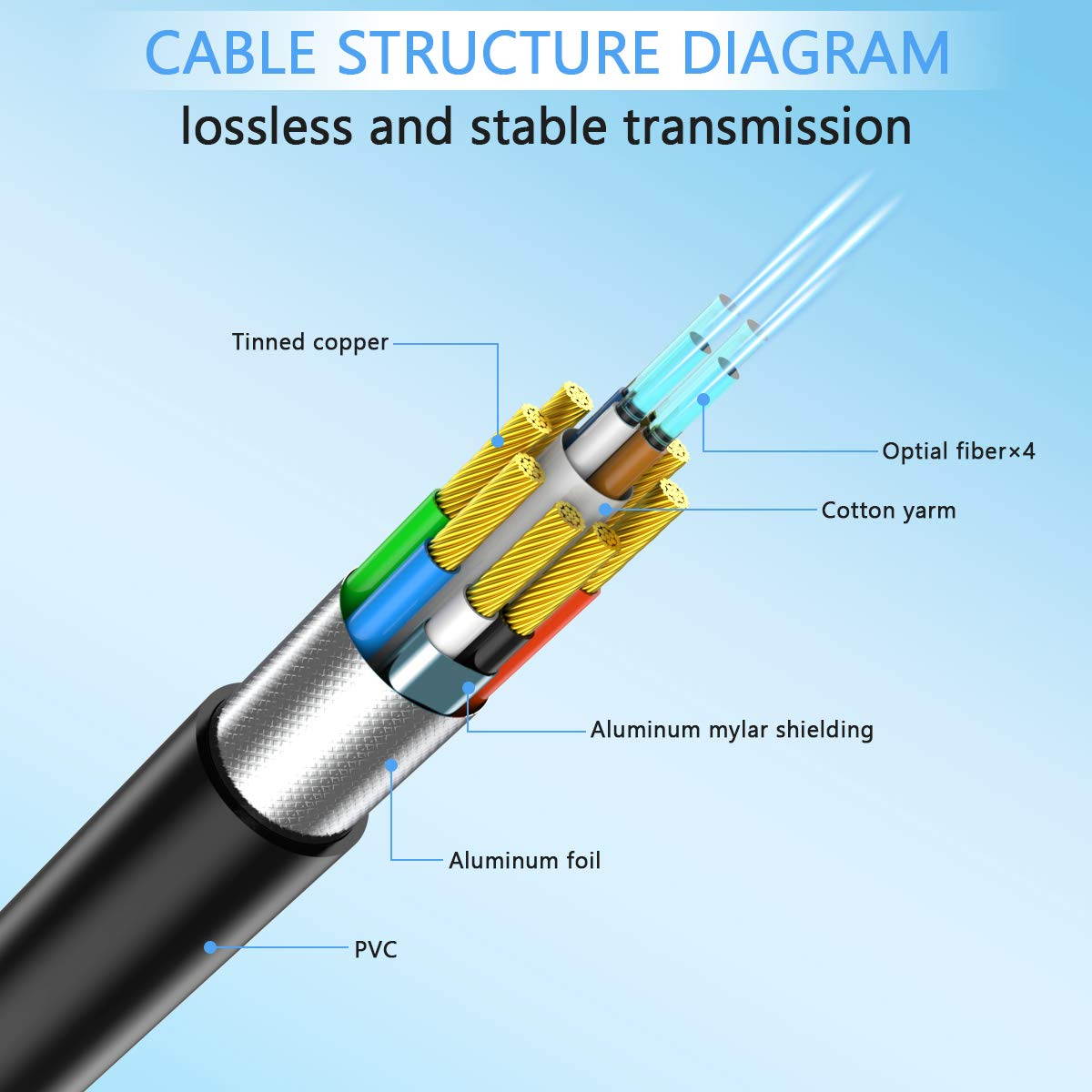 Fiber Optic HDMI Cable 50ft,QGeeM 4K 60Hz HDMI Cable High Speed 18Gbps HDMI 2.0 Black Cable,Zinc Alloy Case 15M, HDMI AOC Cable (16ft)