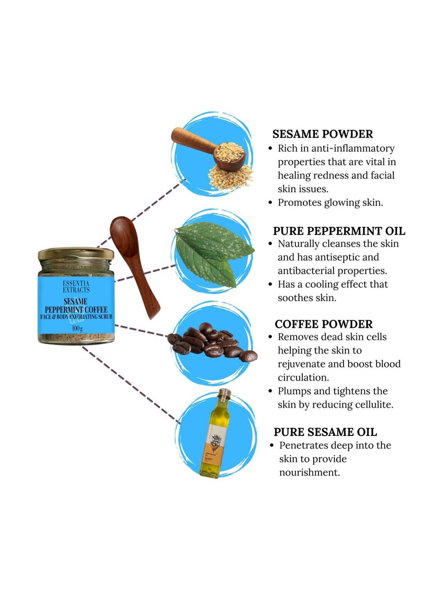 Essentia Extracts Skin Care Rituals Box - 215 ml