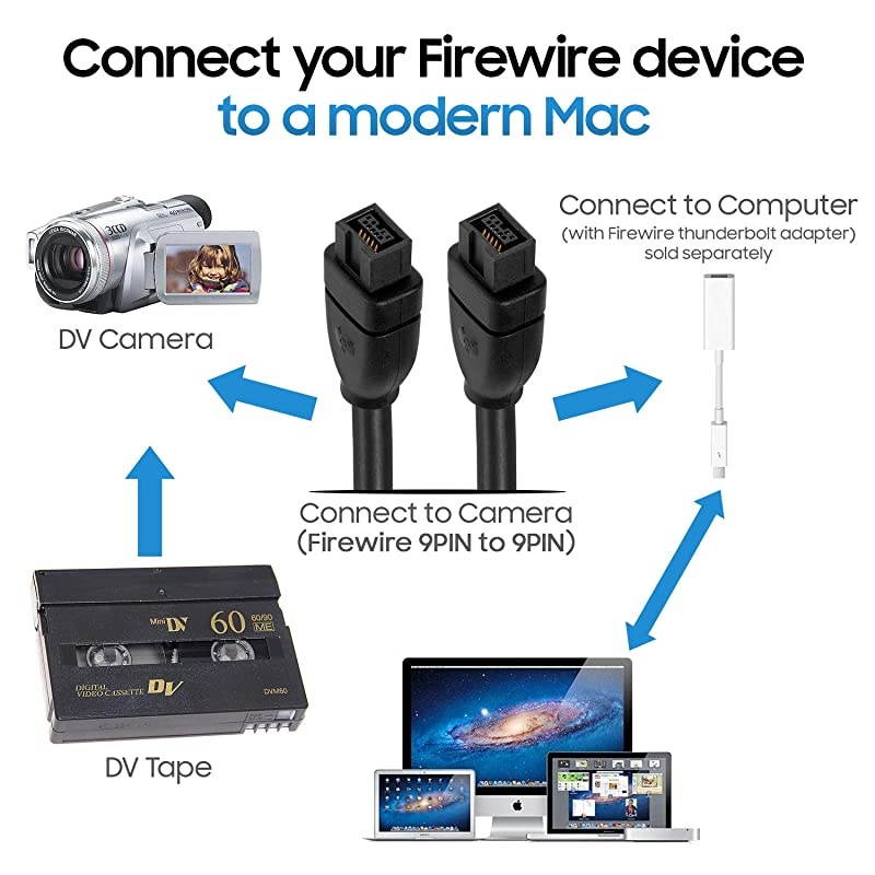 Lejiahong 5ft NEW USB To Firewire iEEE 1394 4 Pin iLink Adapter Cable