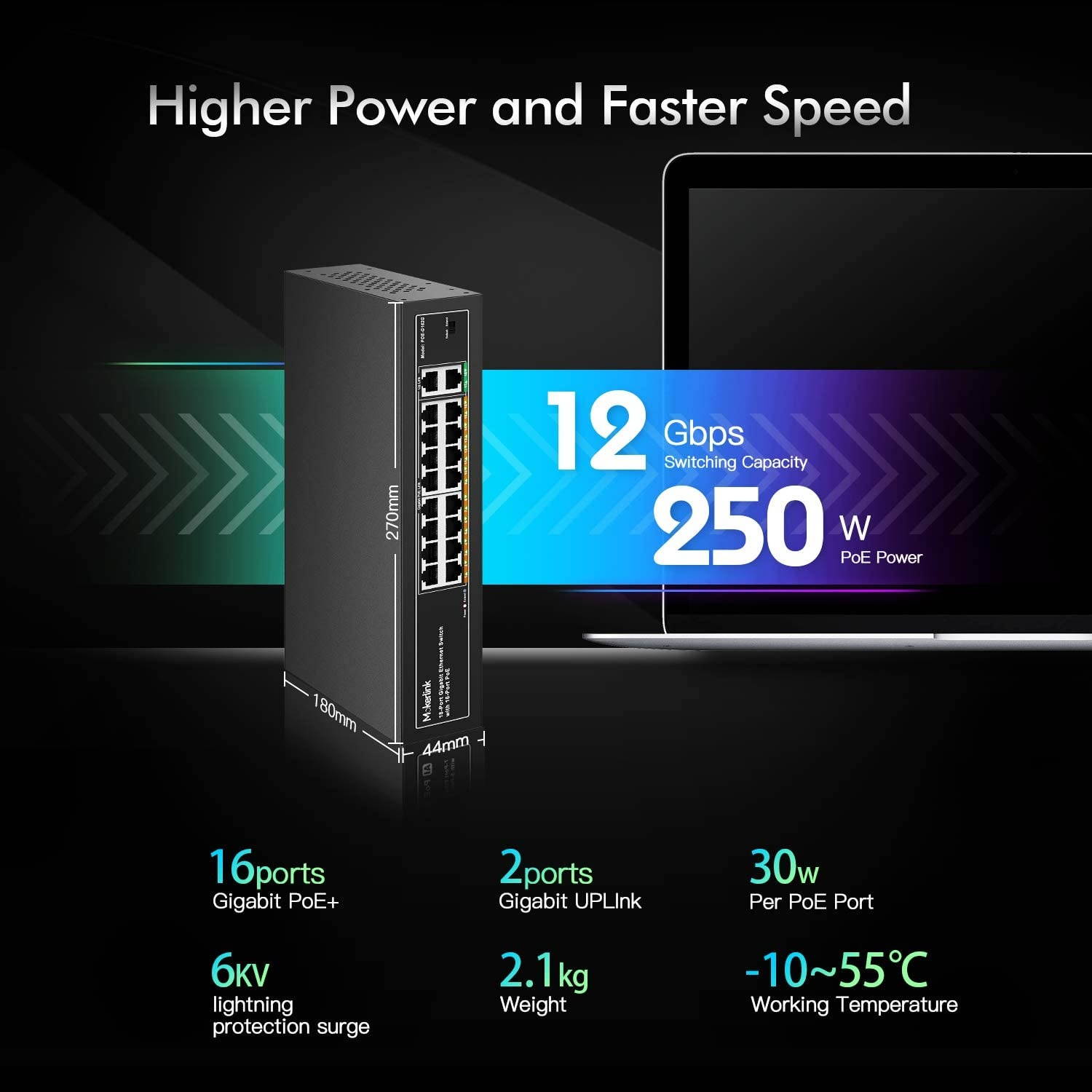 MokerLink 16 Port Gigabit PoE Switch, 2 Gigabit Uplink, 250W IEEE802.3af/at, Rackmount Unmanaged Plug and Play Ethernet Switch