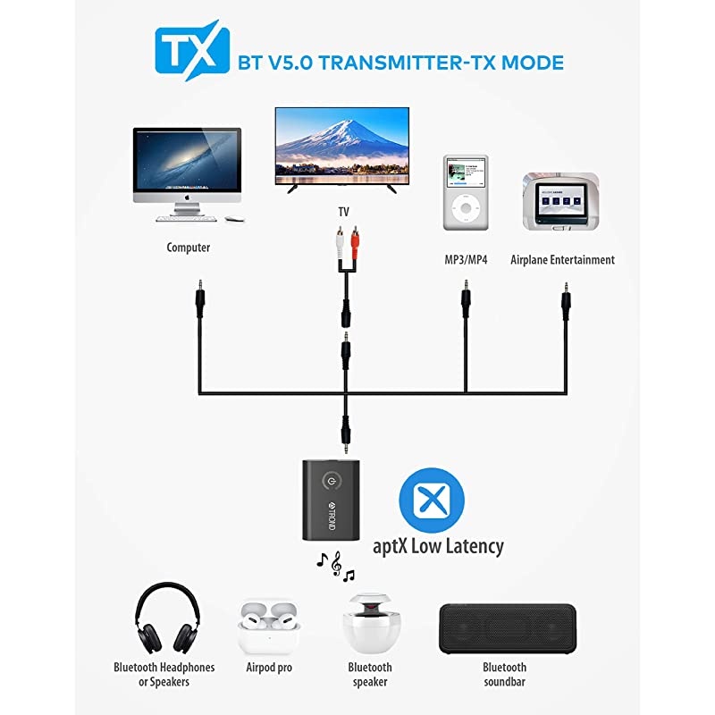 Bluetooth V50 Transmitter Receiver for TV PC iPod 2in1 Wireless 35mm Adapter AptX Low Latency Pair with 2 Bluetooth Headphones Simultaneously