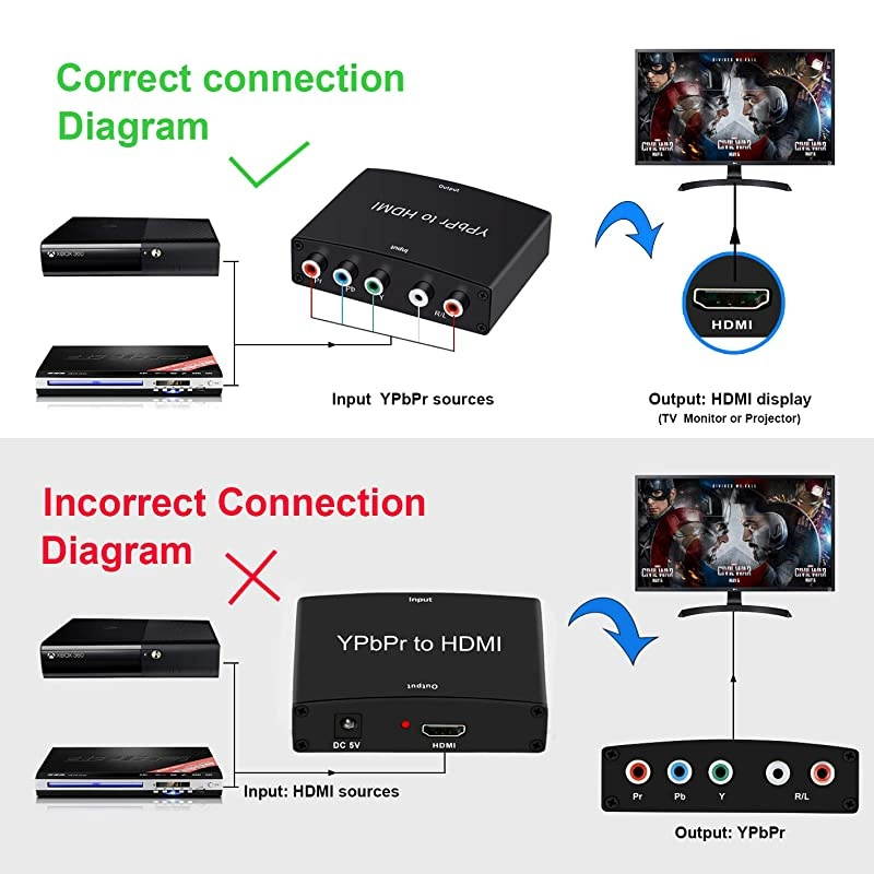 5RCA RGB YPbPr Component to HDMI Converter Adapter,Component YPbPr Input HDMI Output 1080P Support PS3, DVD, Xbox 360 to HDTV, Monitor and Projector