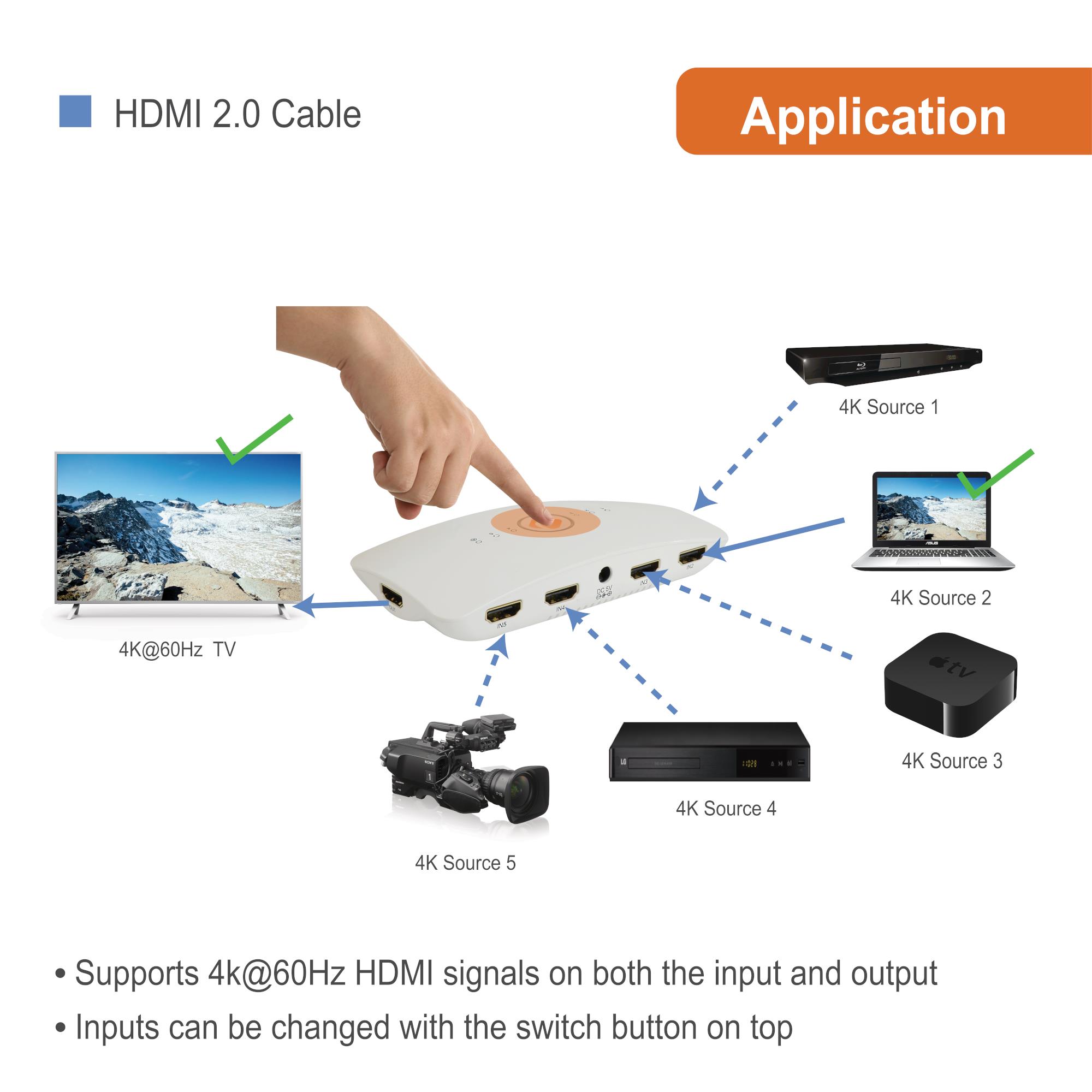 J-Tech Digital HDMI Switch 5X1 HDMI2.0 4K@60Hz, HDCP 2.2, HDR, Dolby Vision, YUV 4:4:4 with remote control and auto-switching function with Control4 Driver Available [JTECH-18GSW5]