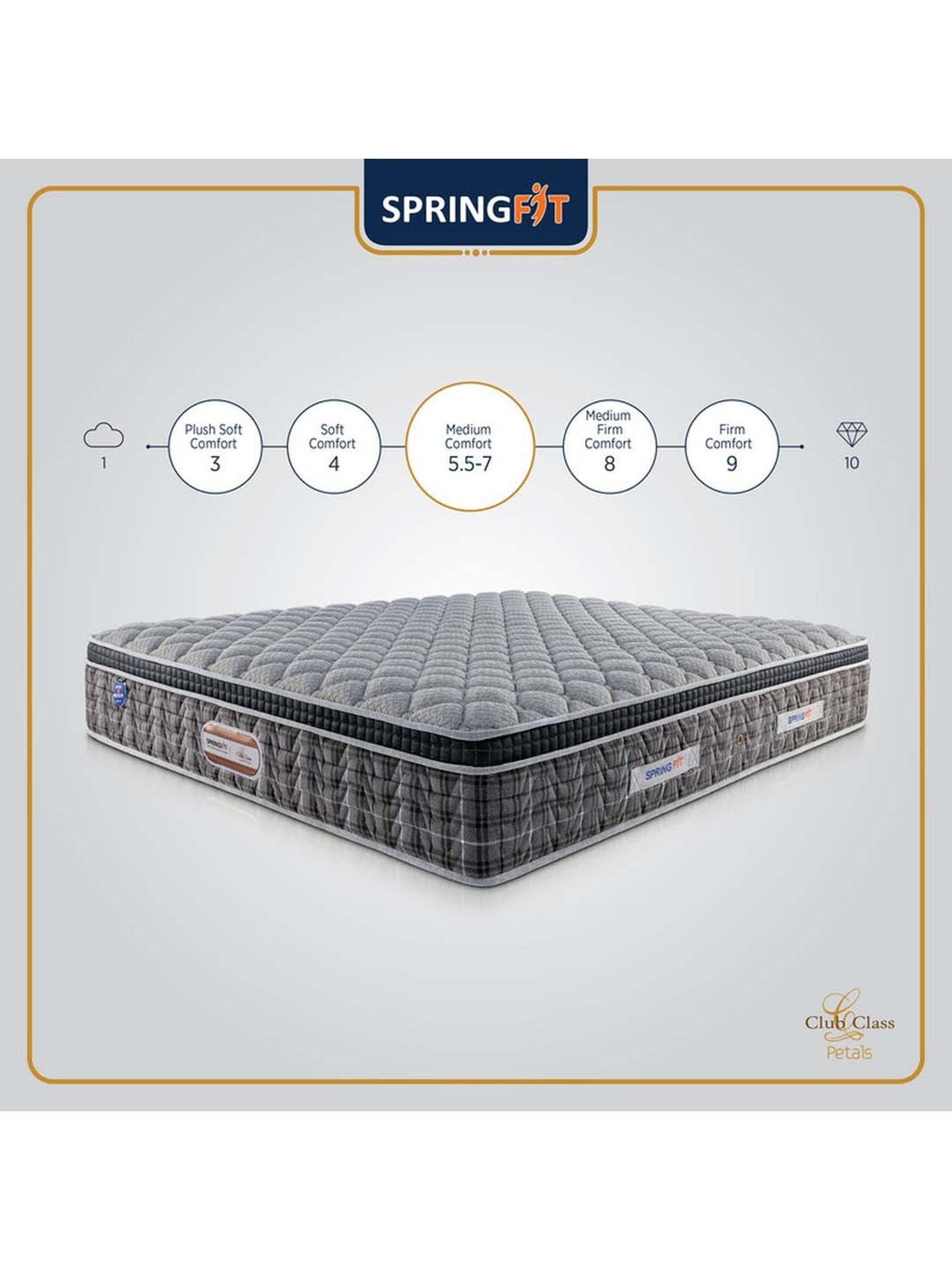 Springfit Club Class Petals Orthopedic Back Support Bed Mattress 6 inch-Single ( 72x36x6 Inch)