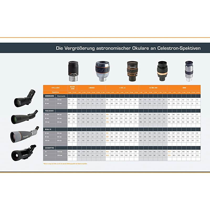 93432 Luminos 15mm Eyepiece SilverBlack