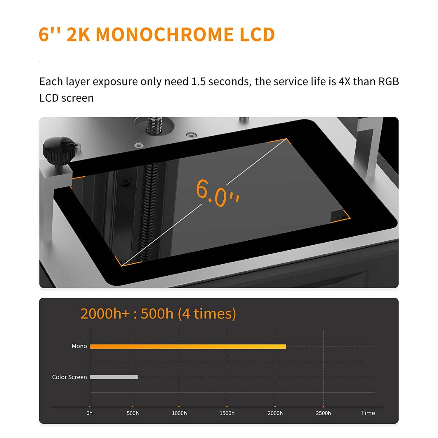 ANYCUBIC Photon Mono 3D Printer UV LCD Resin 3D Printer UV Photocuring with 6.08'' 2K High Resolution Screen Parallel Light Source 8x Anti-aliasing Fast & Off-line Print 130x80x165mm/5.1x3.1x6.5in