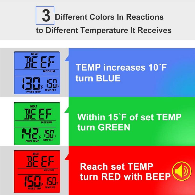 ThermoPro TP-07S Digital Wireless Meat Thermometer.