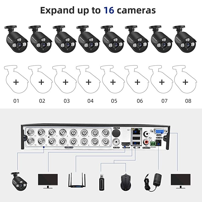 16CH Expandable?  5MP Lite Security Camera System,Wired Surveillance System Indoor Outdoor 1TB Hard Drive,8x1080P IP66 Waterproof Home CCTV Cameras,DVR Kits,Easy Remote,Night Vision,Playback