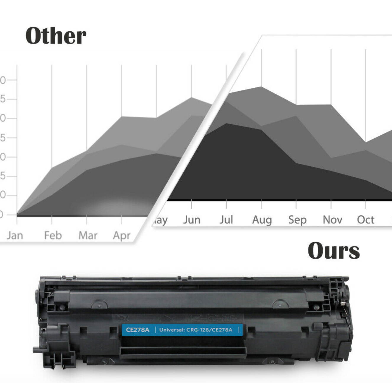 2PK 78A CE278A Toner Cartridge Compatible For HP LaserJet Pro M1536dnf P1606dn
