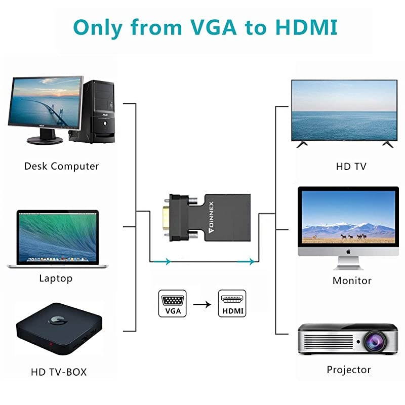 VGA to HDMI Adapter Converter with AudioPC VGA Source Output to TVMonitor with HDMI Connector Active Male VGA in Female HDMI 1080p Video Dongle adaptador for ComputerLaptopProjector