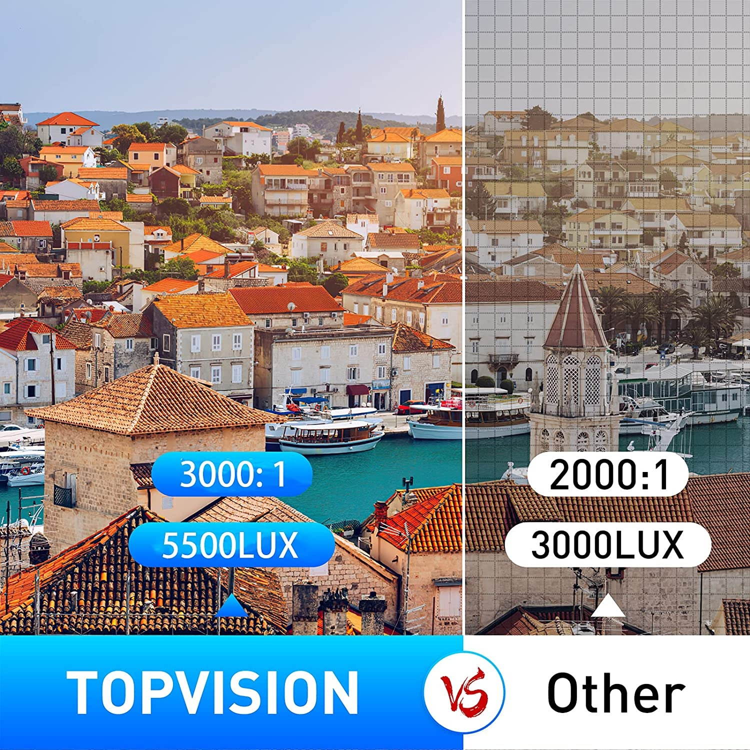 Topvision Mini Projector 5500 LUX, Full HD 1080P Supported Portable Bluetooth Projector, Compatible with Fire Stick,HDMI,VGA,USB,AV,Laptop,PS4