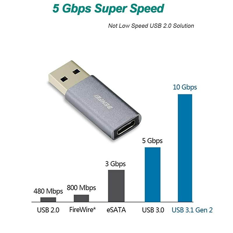 USB C Female to USB 30 Male Adapter  2 Pack Type C to USB 30 A Adapter Compatible with Laptops Power Banks Chargers and More Devices with Standard USB A Ports