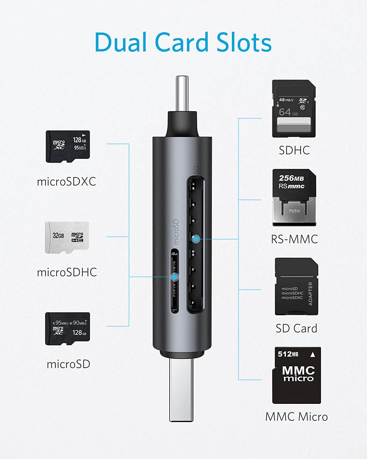 Anker USB-C and USB 3.0 SD Card Reader, PowerExpand+ 2-in-1 Memory Card Reader with Dual Connectors, for SDXC, SDHC, SD, MMC, RS-MMC, Micro SDXC, Micro SD, Micro SDHC Card, and UHS-I Cards