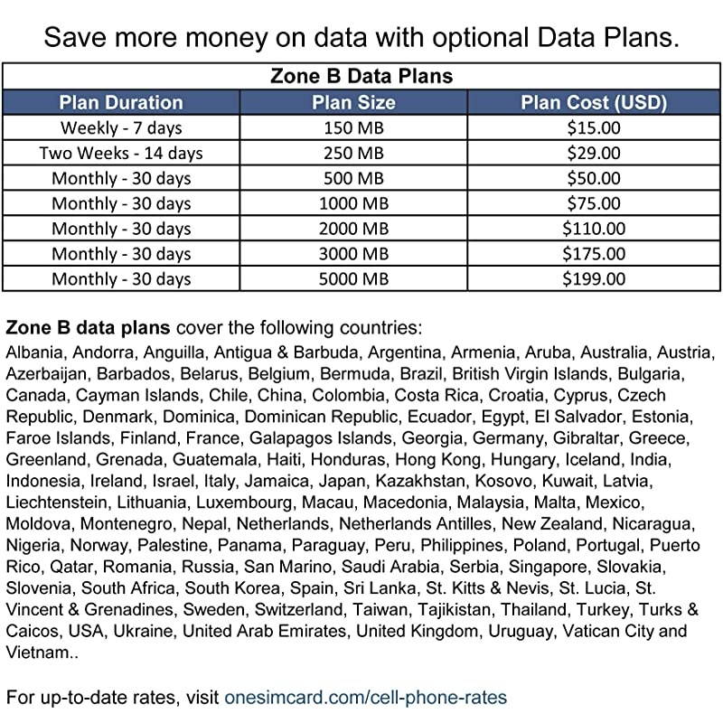 3-in-one SIM Card for use in Over 200 Countries with $5 Credit &ndash; Voice, Text and Mobile Data as Low as $0.01 per MB. Compatible with All Unlocked GSM Phones. 4G in 50+ Countries.