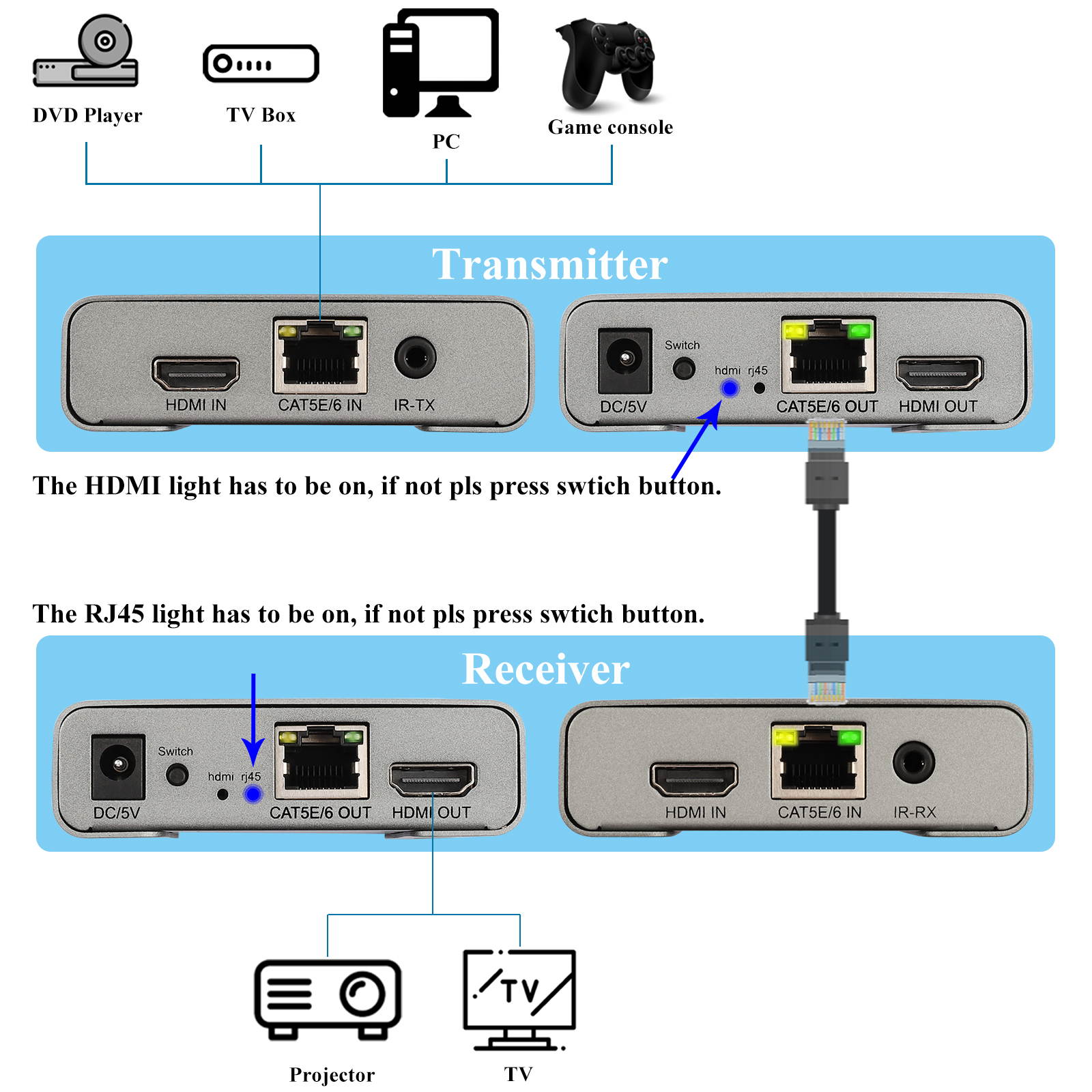HDMI Extender 4K@60Hz(4:4:4 8bit) Over CAT6 Cable Up to 60m (196 feet) Support HDCP 2.2 and Cascade Transmission