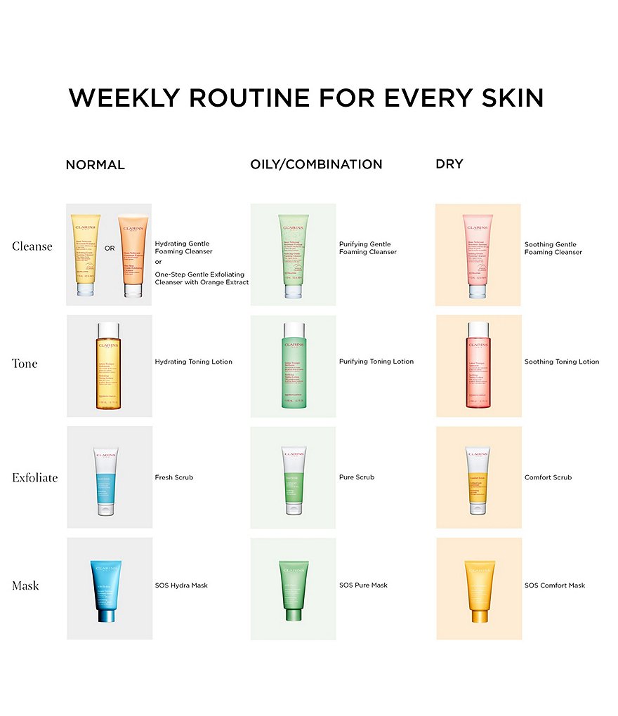 Clarins SOS Comfort Nourishing Balm Face Mask