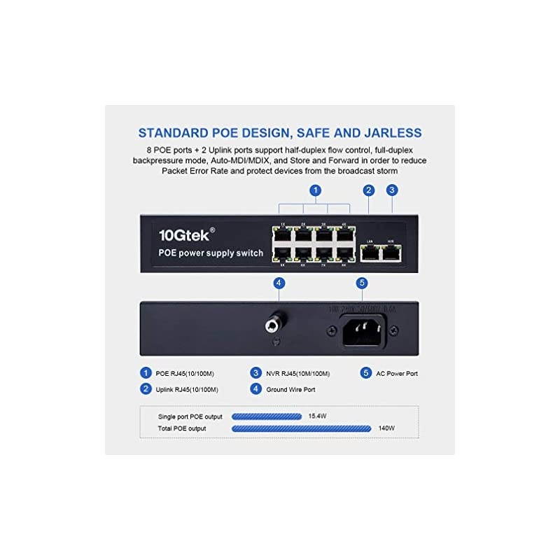 Port Fast Ethernet PoE Switch with 1 Rj-45 Uplink and 1 NVR Port, up to 150W, Plug-and-Play, Lifetime Protection for IPTV, IP Camera, VoIP Phone, WiFi AP