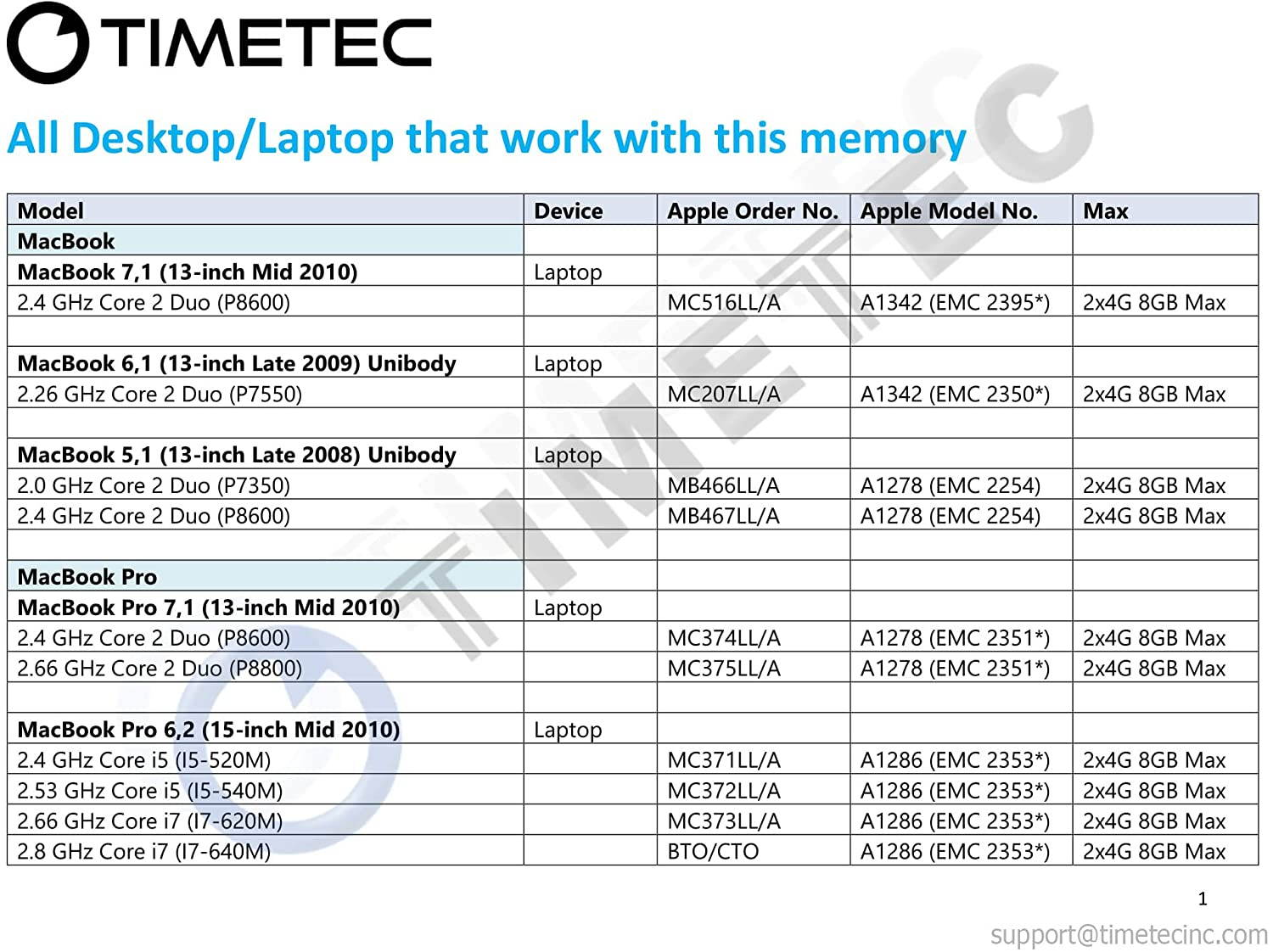 Timetec Hynix IC 4GB DDR3 1066MHz PC3-8500 Unbuffered Non-ECC 1.5V CL7 2Rx8 Dual Rank 204 Pin SODIMM Memory RAM Module Upgrade (4GB)