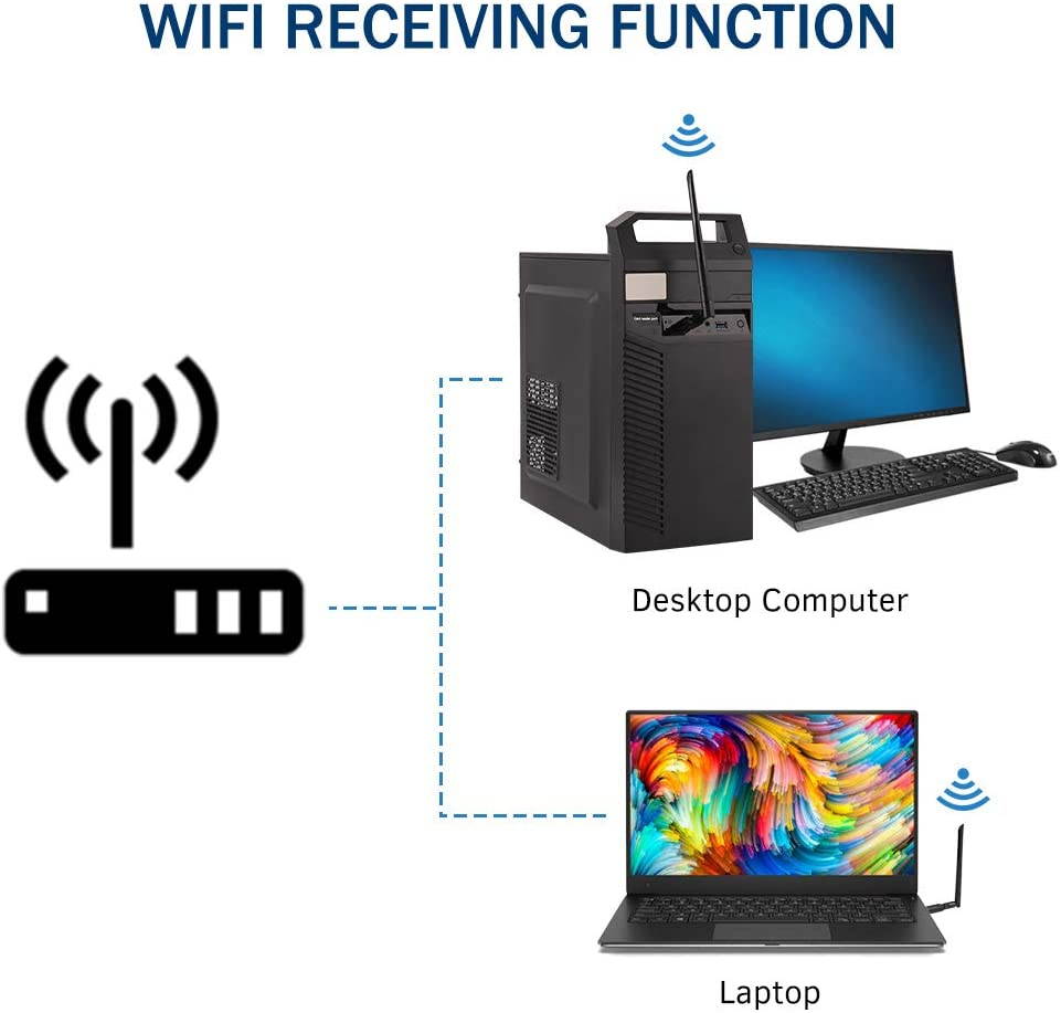 USB Wifi Adapter 1200Mbps USB 3.0 Wireless Network Dual Band 5.8G/2.4G adapter with 5dBi Antenna for Mac PC Desktop Laptop, Compatible with Windows XP/Vista/7/8/10 Linx2.6X Mac OS X