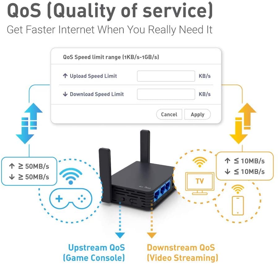 AR750S-Ext (Slate) Gigabit Travel AC VPN Router, 300Mbps(2.4G)+433Mbps(5G) Wi-Fi, 128MB RAM, MicroSD Support, Repeater Bridge, OpenWrt/LEDE pre-Installed, Cloudflare DNS