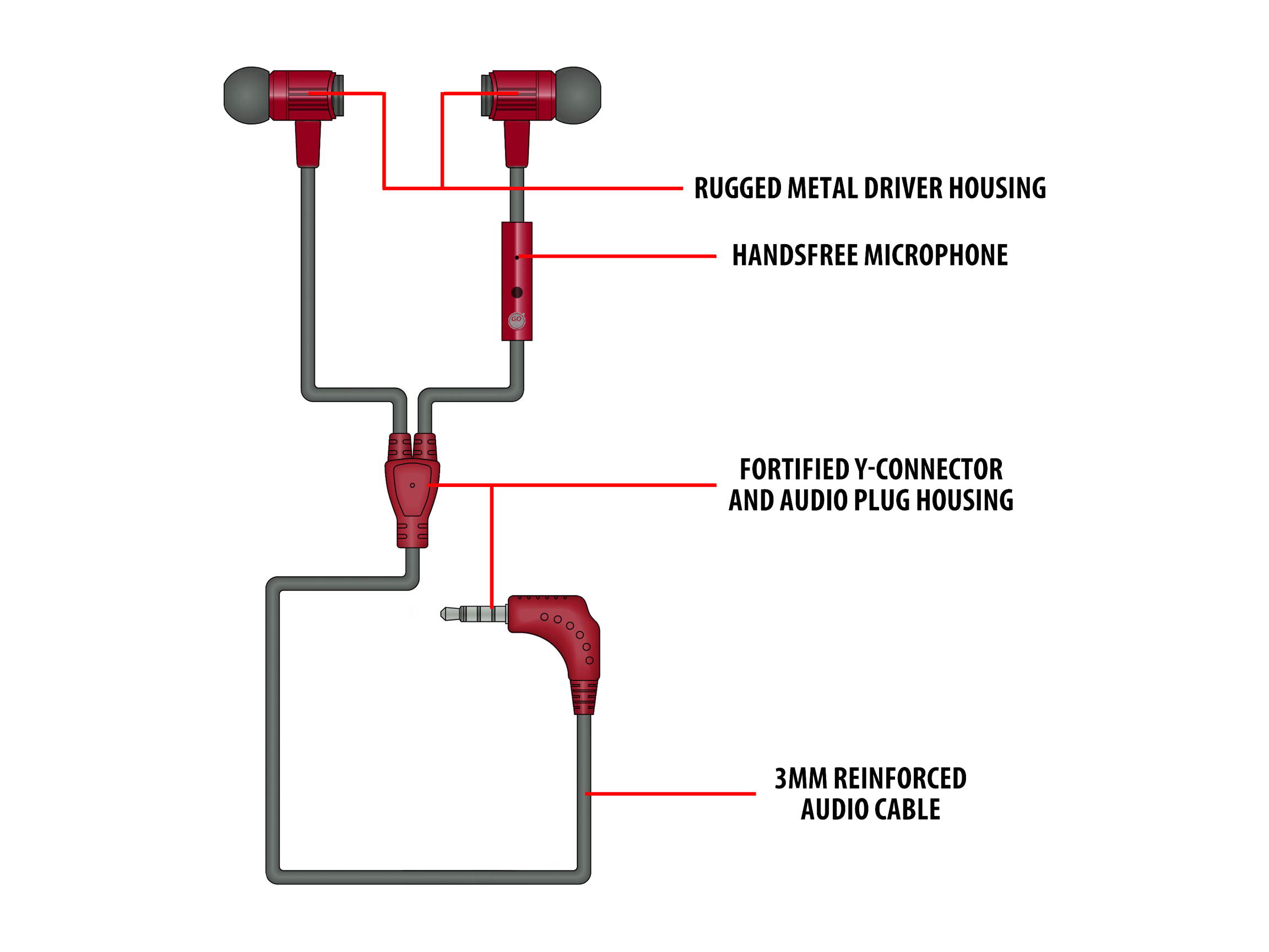 GOgroove Rugged AudiOHM RNF Black Ergonomic Earbud Headphones with Lifetime Warranty, Handsfree Mic and Military Grade Materials - Works With Apple , Samsung , HTC and More