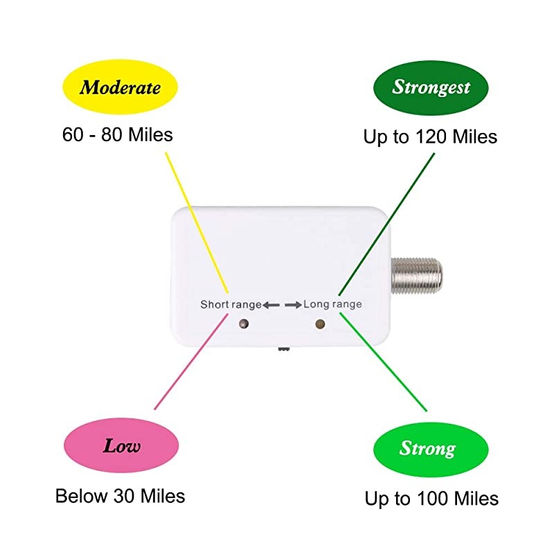 Indoor TV Antenna, 2021 Amplified HD Digital TV Antenna 220 Miles Range, TV Antenna for Free Local Channels 4K 1080p - Smart Amplifier Signal Booster - 32.8ft Coaxial Cable