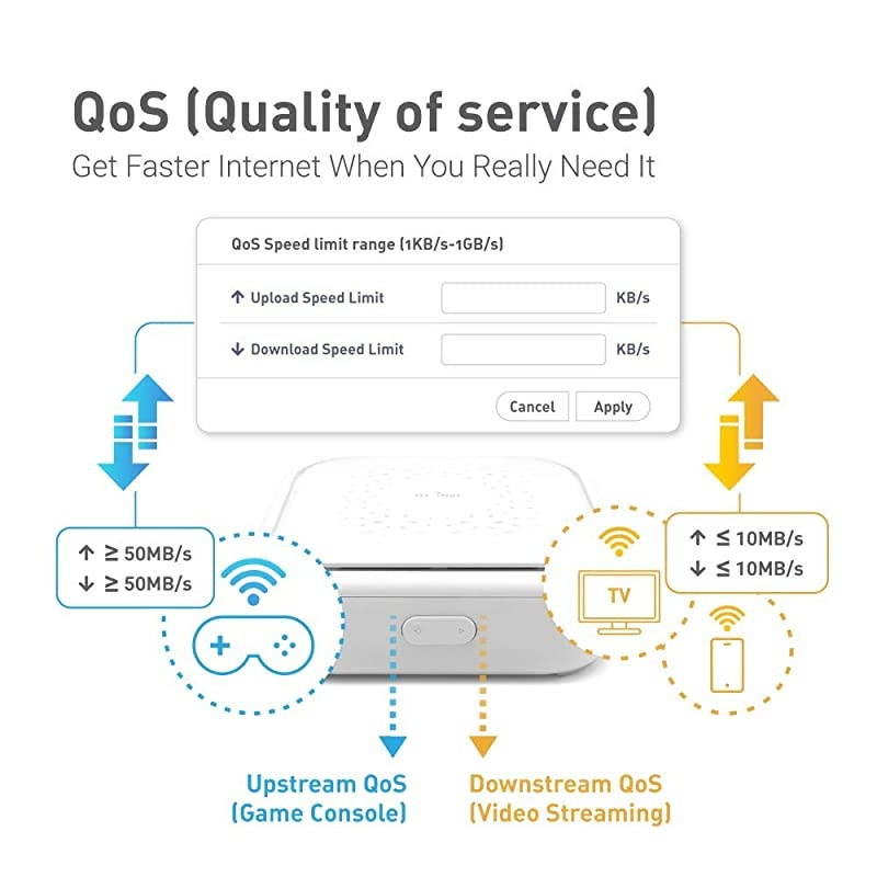 GL-B1300 (Convexa-B) Home AC Gigabit VPN Router, 400Mbps(2.4G)+867Mbps(5G) High Speed, DDR3L 256MB RAM/32MB Flash ROM, OpenWrt Pre-Installed, Wi-Fi Networking, Power Adapter Included