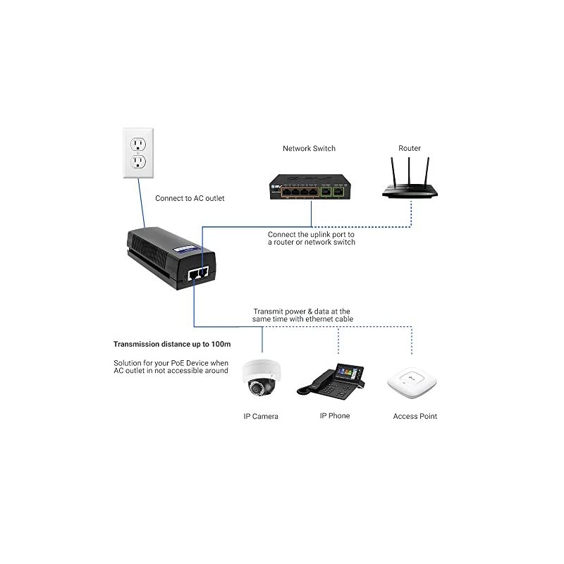 Gigabit Power Over Ethernet PoE+ Injector 30W 8023at up to 100 Meters 325 Feet