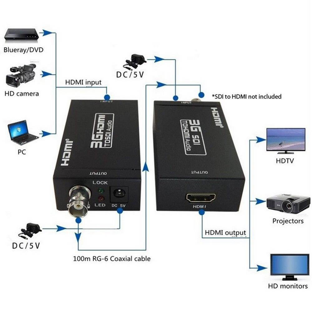 axGear HDMI to SDI Converter Coaxial BNC RG6 Converter HDMI to 3G SDI Box Adapter