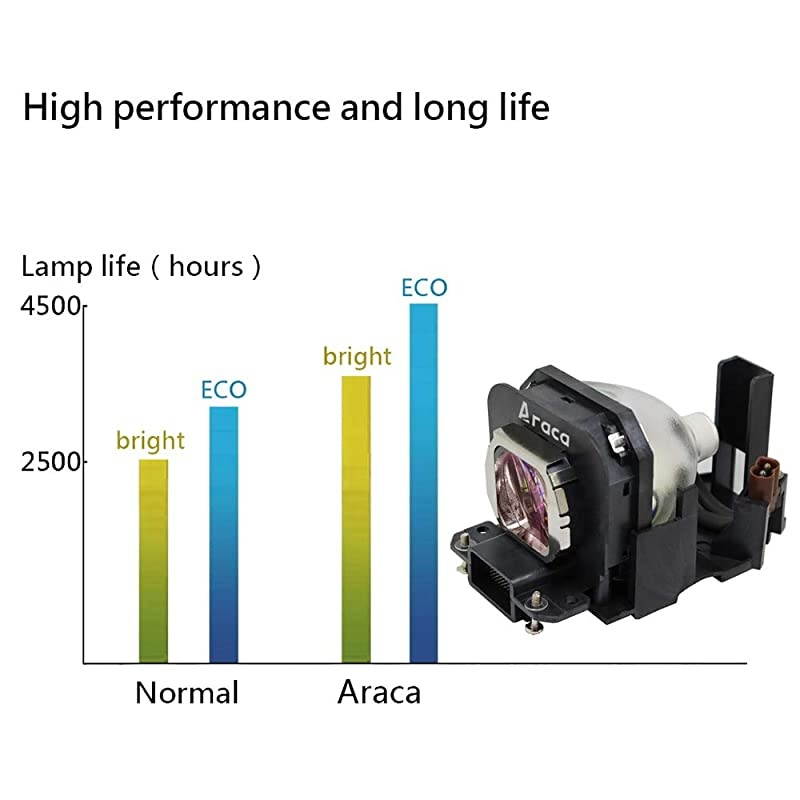 ETLAX100 Replacement Projector Lamp with Housing for Panasonic PTAX200U AX100U AX200E AX200 THAX100 AX100E AX100 Projector Lamp