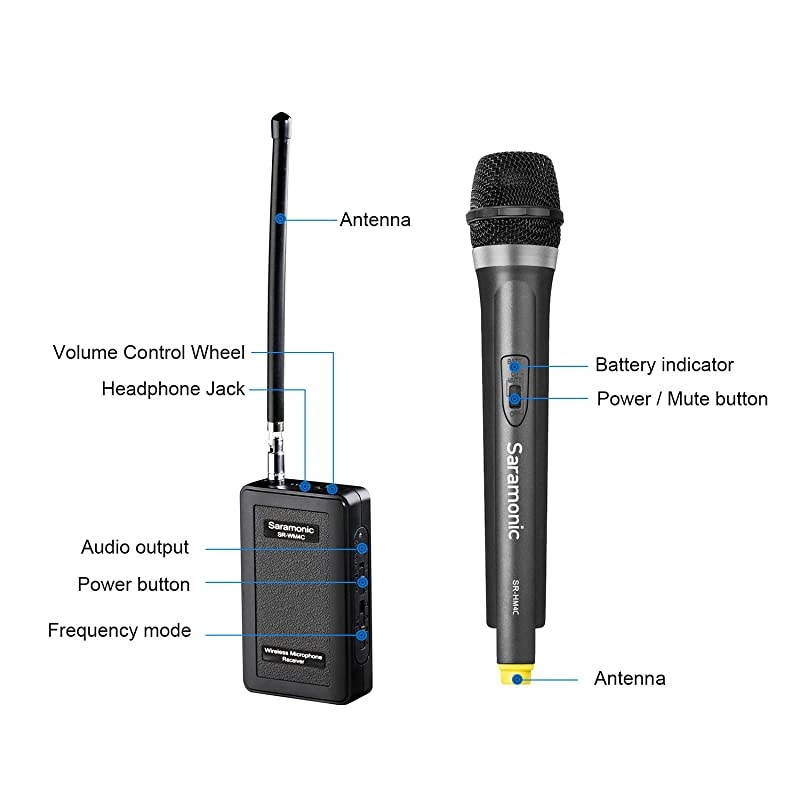 WM4CA Professional Portable Wireless VHF Handheld Microphone System for DSLR CameraVideo Camcorder Compatible with CanonNikonSonyPanasonicBlackMagicZoomTascamRoland