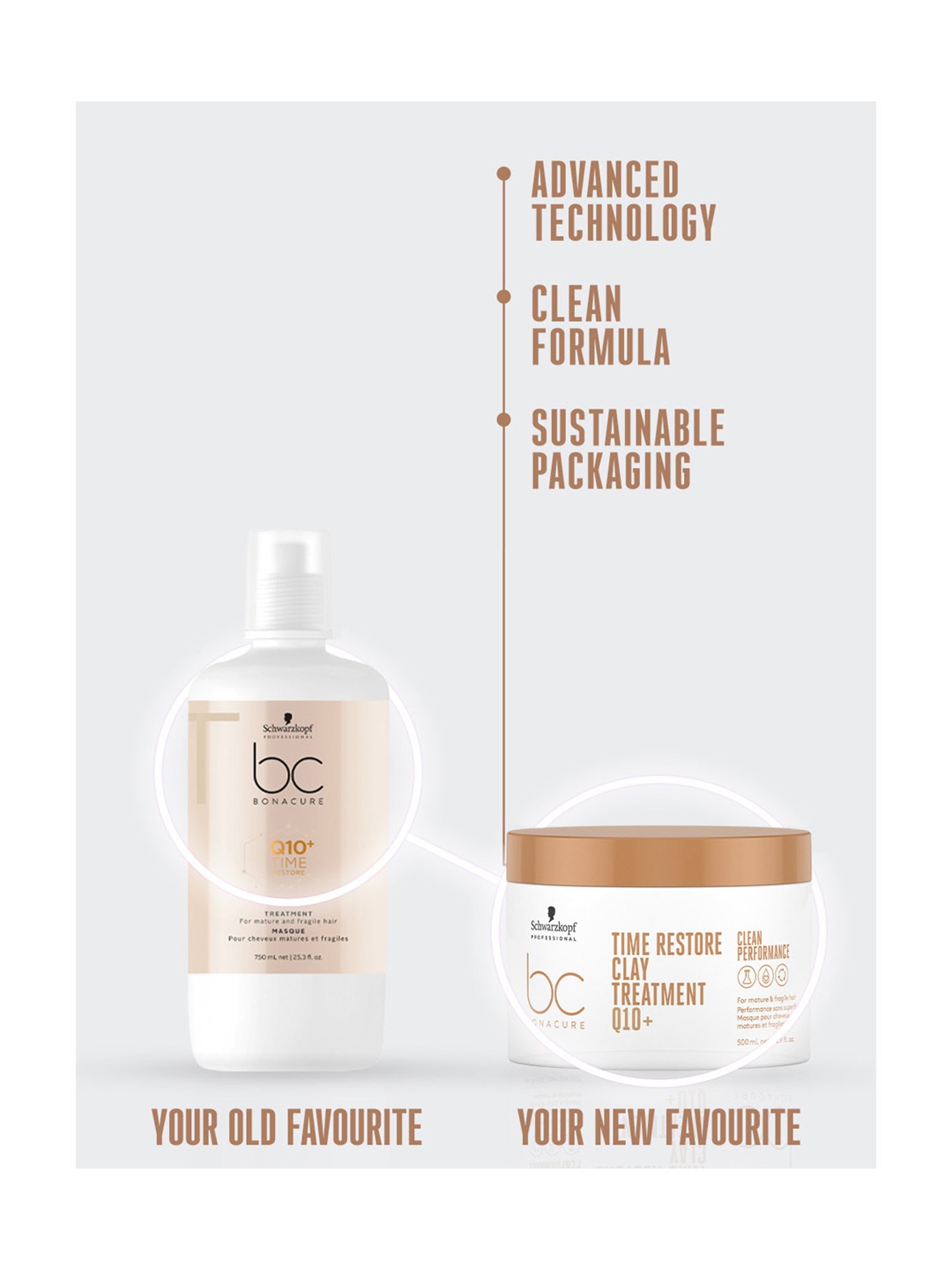 Schwarzkopf Professional Bonacure Time Restore Clay Treatment Mask with Q10+ - 500 ml