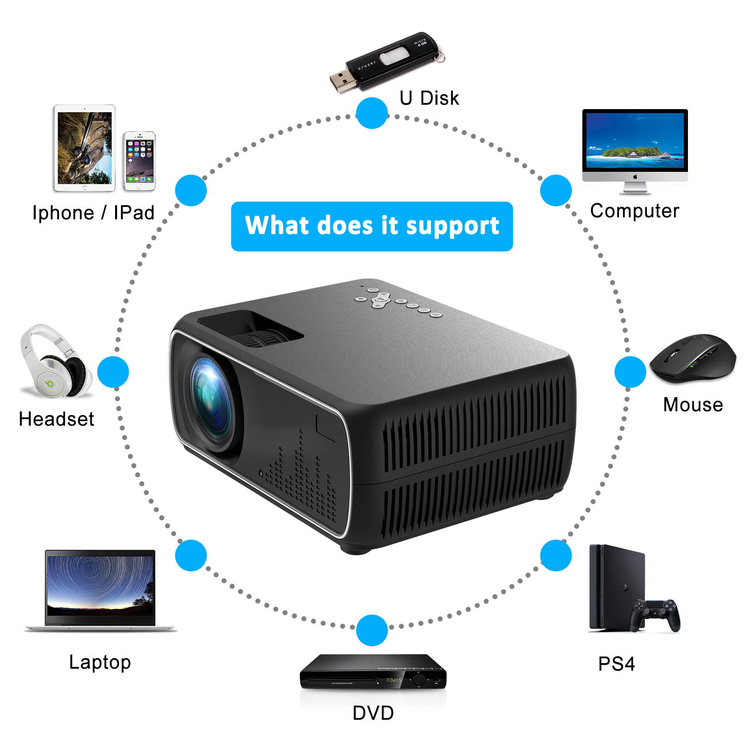 Projector  800*480 Zoom Function 100" Home Theater Projector, 100lumens,10000:1 Contrast Ratio Compatible w/ TV Stick, HDMI, Laptop, PPT Presentation